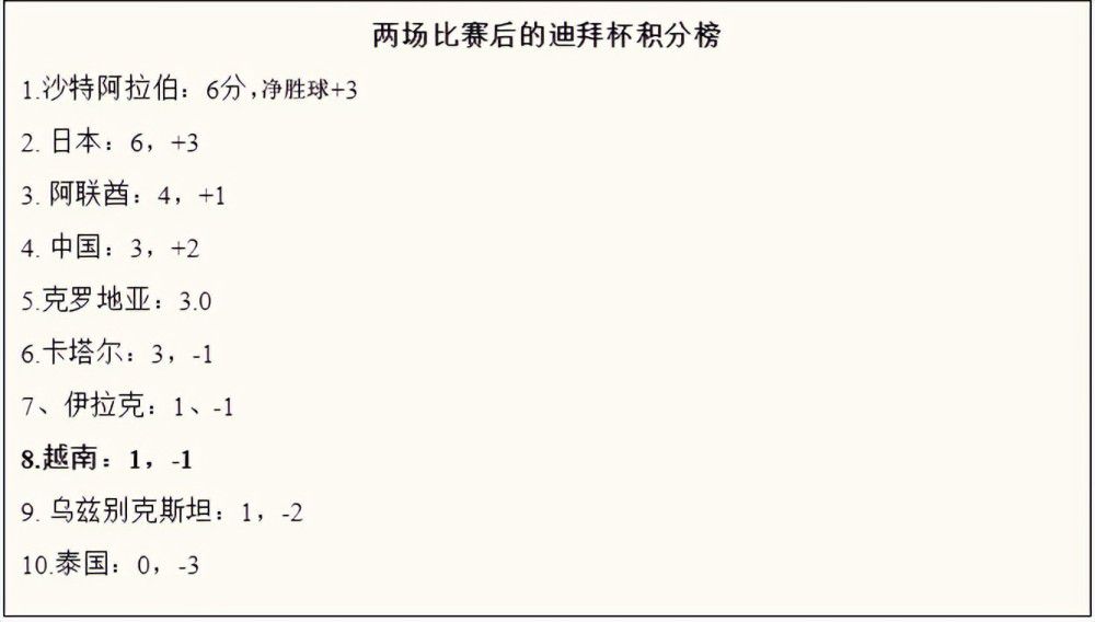 菲利普斯和许多英超球队联系在一起，包括利物浦和纽卡，而talkSPORT的消息表示，曼联考虑在冬窗租借引进菲利普斯，他已经不在瓜迪奥拉的计划之中。